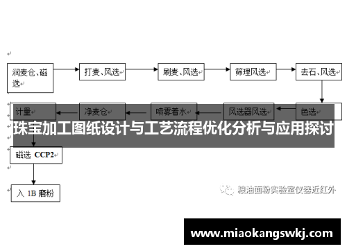 珠宝加工图纸设计与工艺流程优化分析与应用探讨